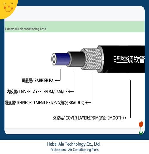 SAE J2064 Type E Air Conditioning Hose ( 4 layer )