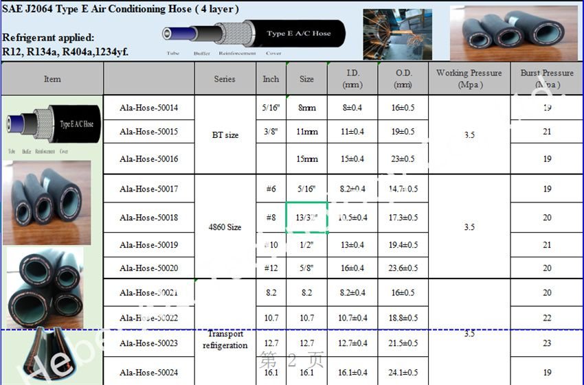 SAE J2064 Type E Air Conditioning Hose ( 4 layers )Detail