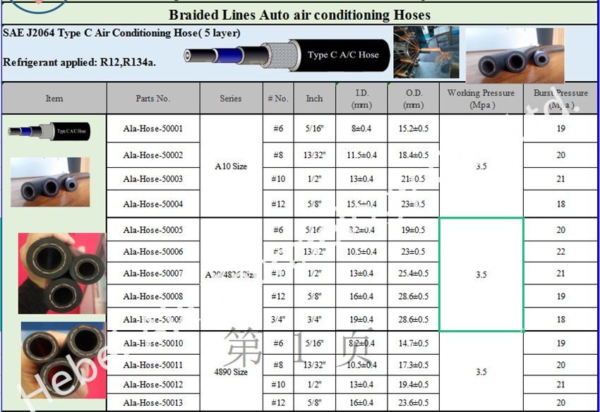 SAE J2064 Type C Air Conditioning Hose ( 5 layer) Detail