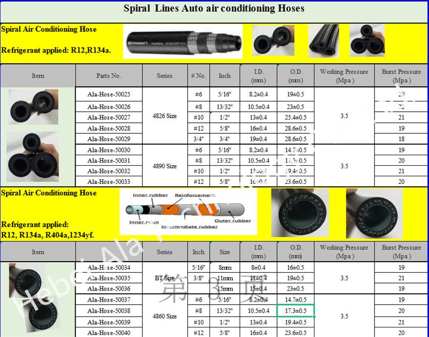 Classification and performance testing standards for automotive air ...